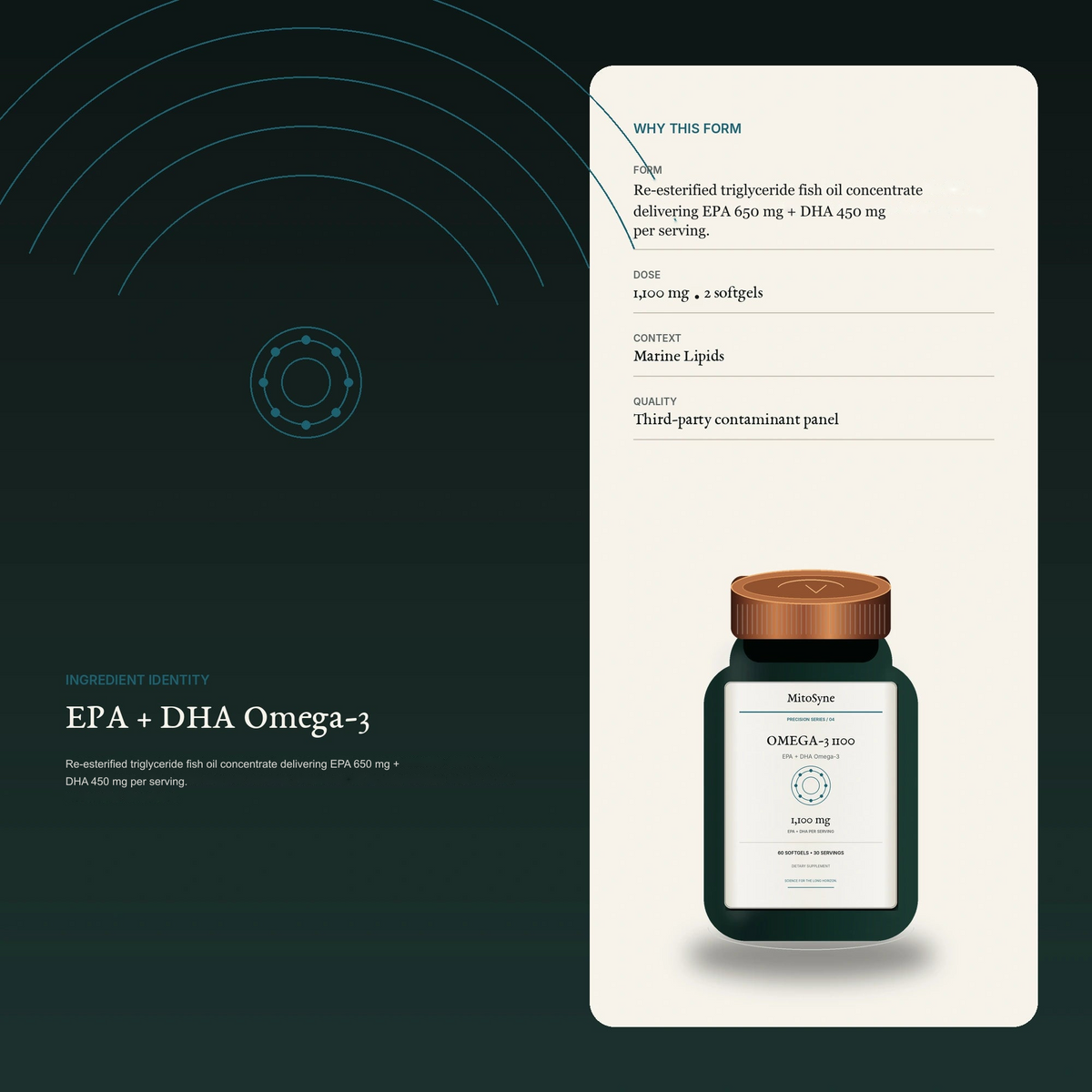MitoSyne Omega-3 1100 — EPA + DHA Omega-3, 1,100 mg — Ingredient identity / mechanism-safe visual