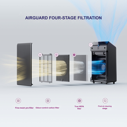 MitoSyne AirGuard True-HEPA Purifier - gallery image 5