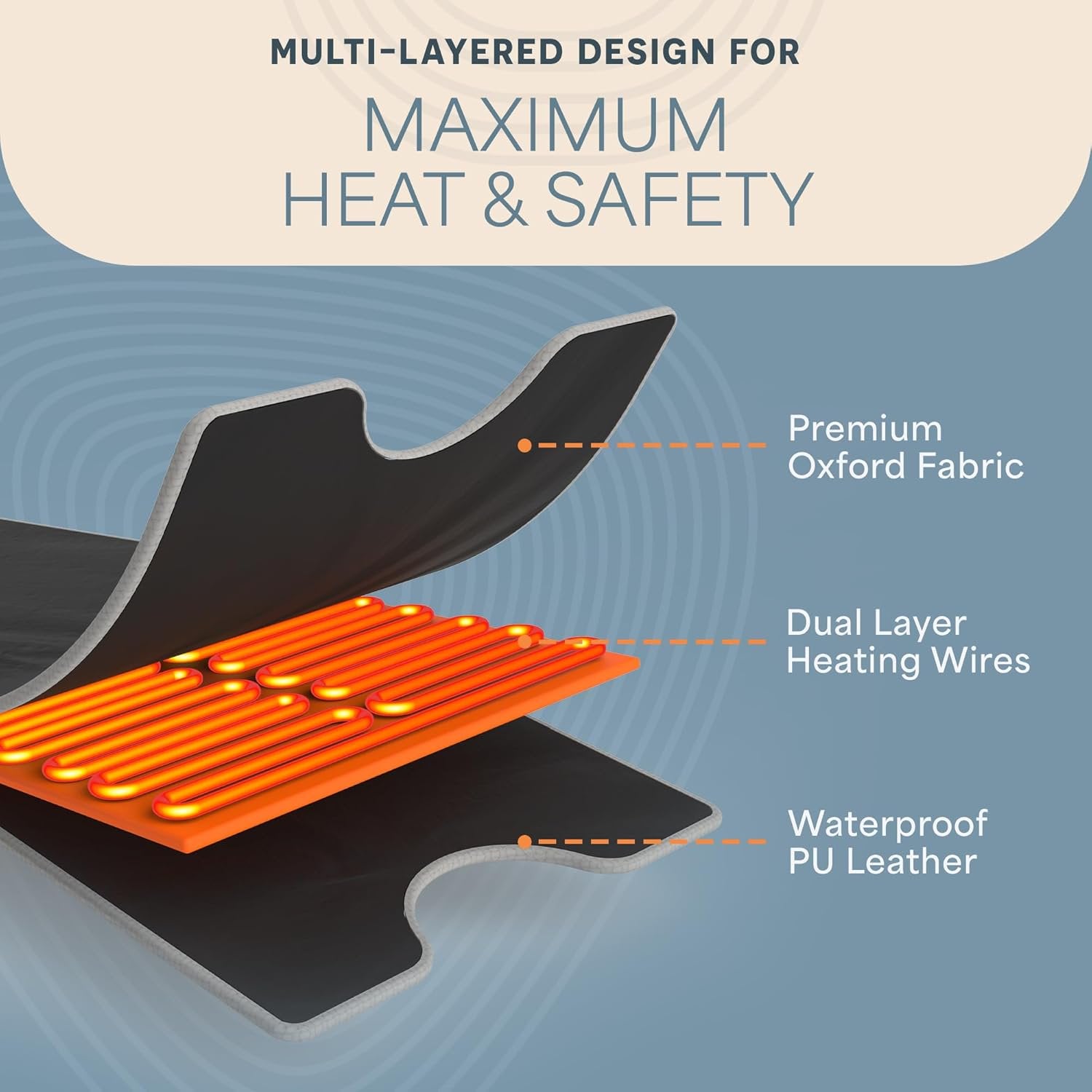 MitoSyne HeatCycle Infrared Sauna Blanket - gallery image 2