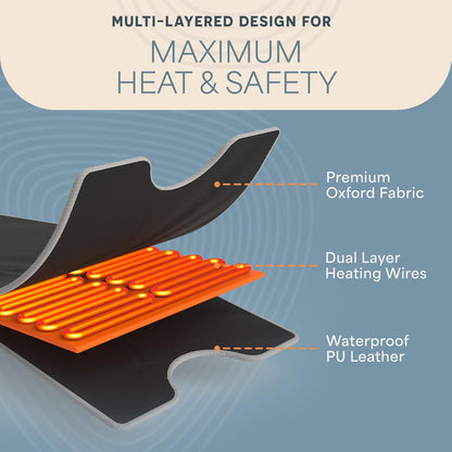MitoSyne HeatCycle Infrared Sauna Blanket - gallery image 2