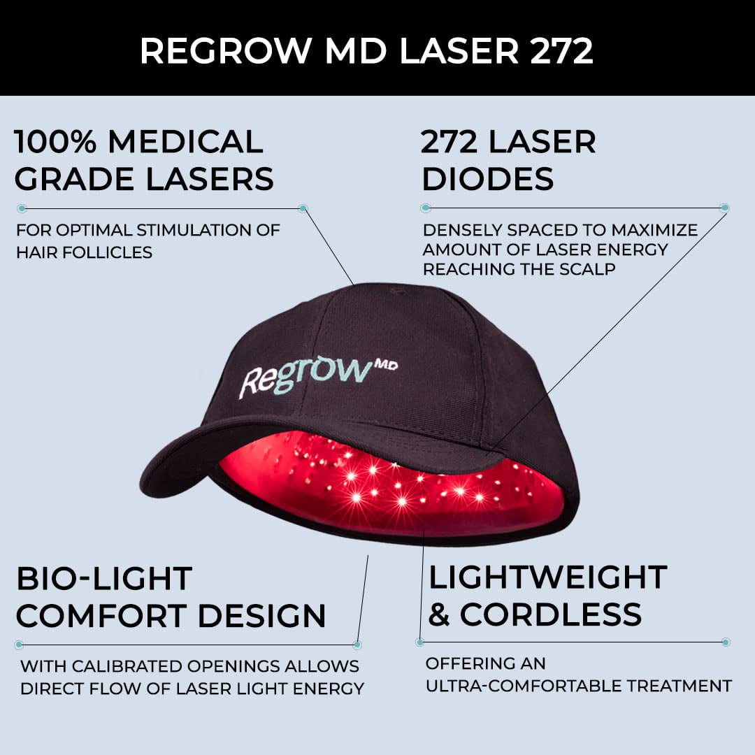 MitoSyne FollicleLight LLLT Hair-Growth Cap - gallery image 3