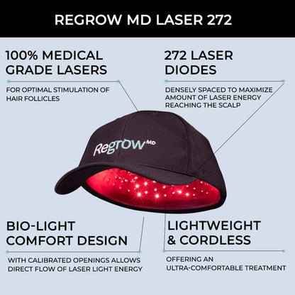MitoSyne FollicleLight LLLT Hair-Growth Cap - gallery image 3