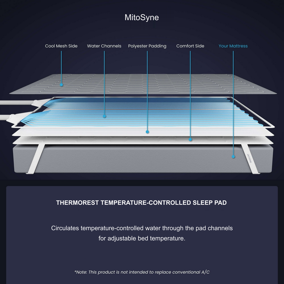 MitoSyne ThermoRest Temperature-Controlled Sleep Pad - gallery image 4