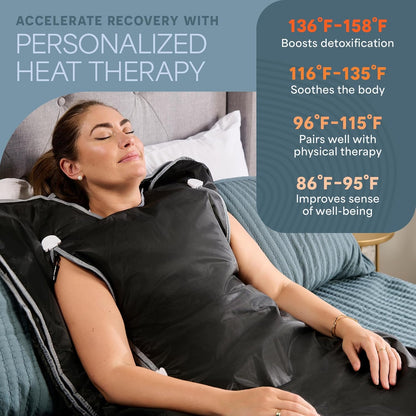 MitoSyne HeatCycle Infrared Sauna Blanket - gallery image 5