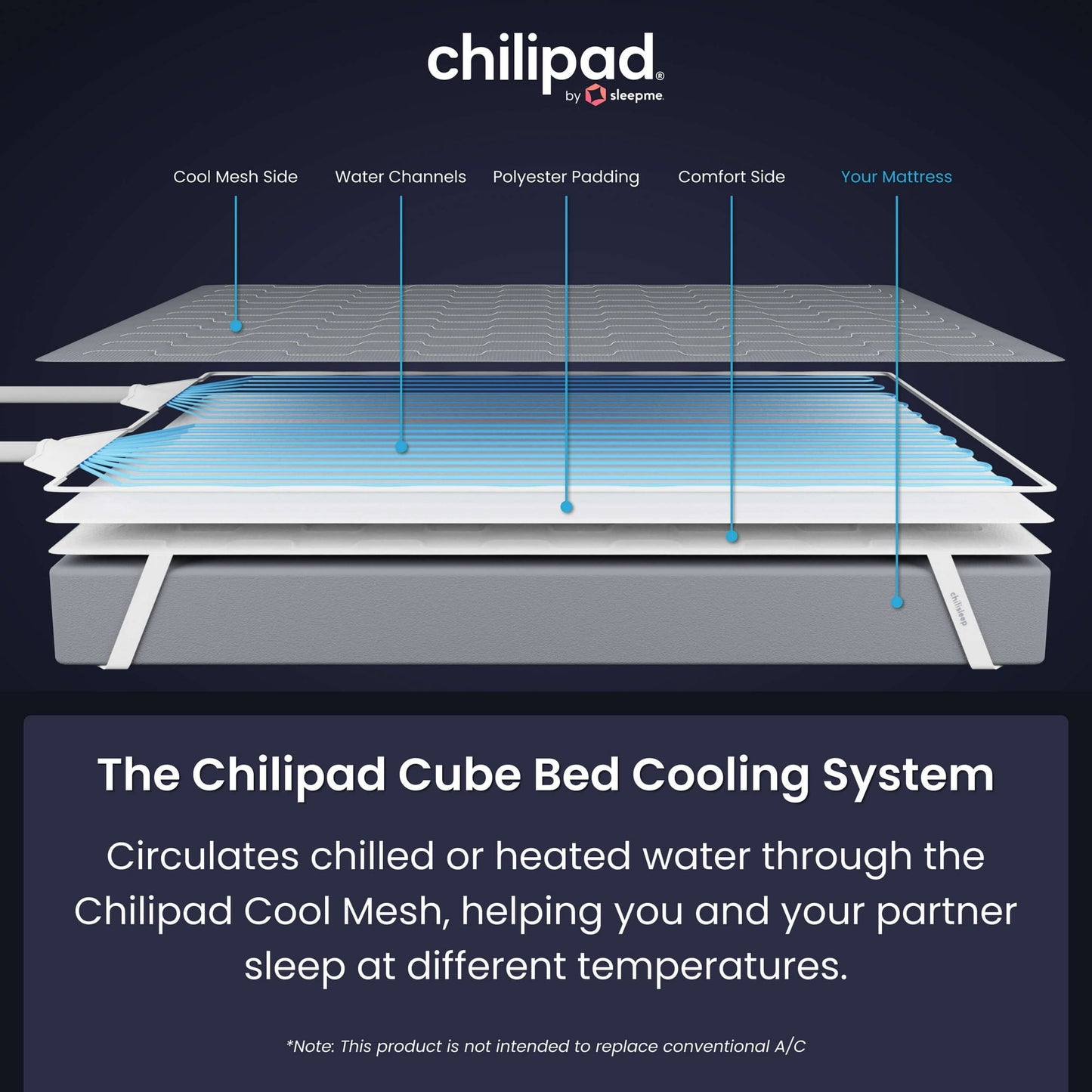 MitoSyne ThermoRest Temperature-Controlled Sleep Pad - gallery image 4