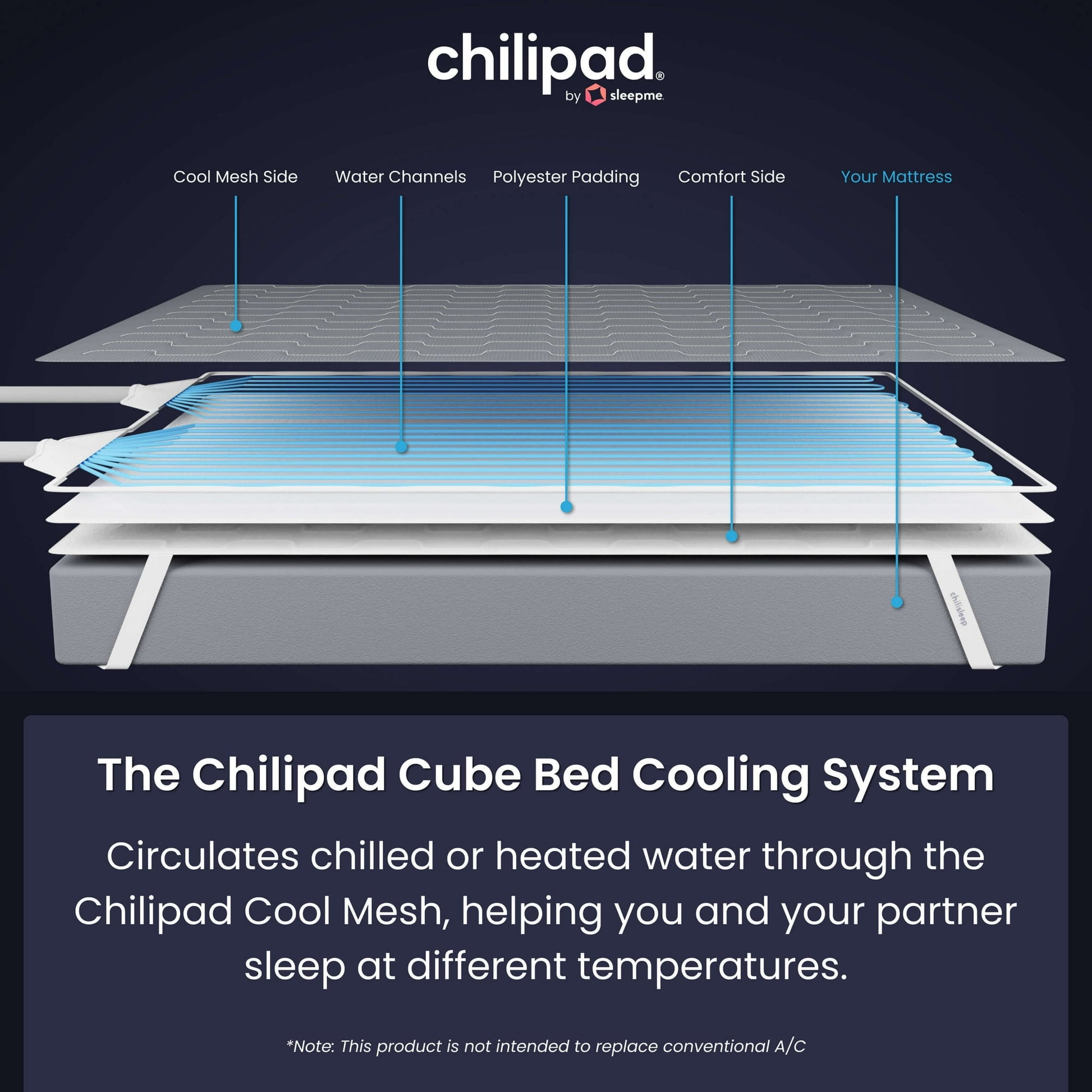 MitoSyne ThermoRest Temperature-Controlled Sleep Pad - gallery image 4