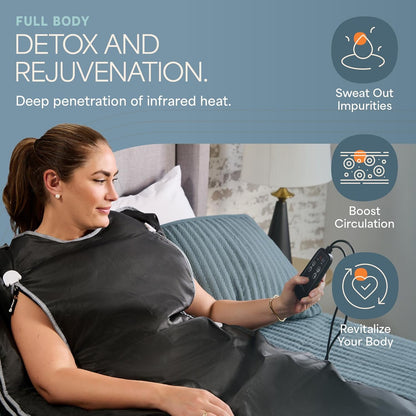 MitoSyne HeatCycle Infrared Sauna Blanket - gallery image 3