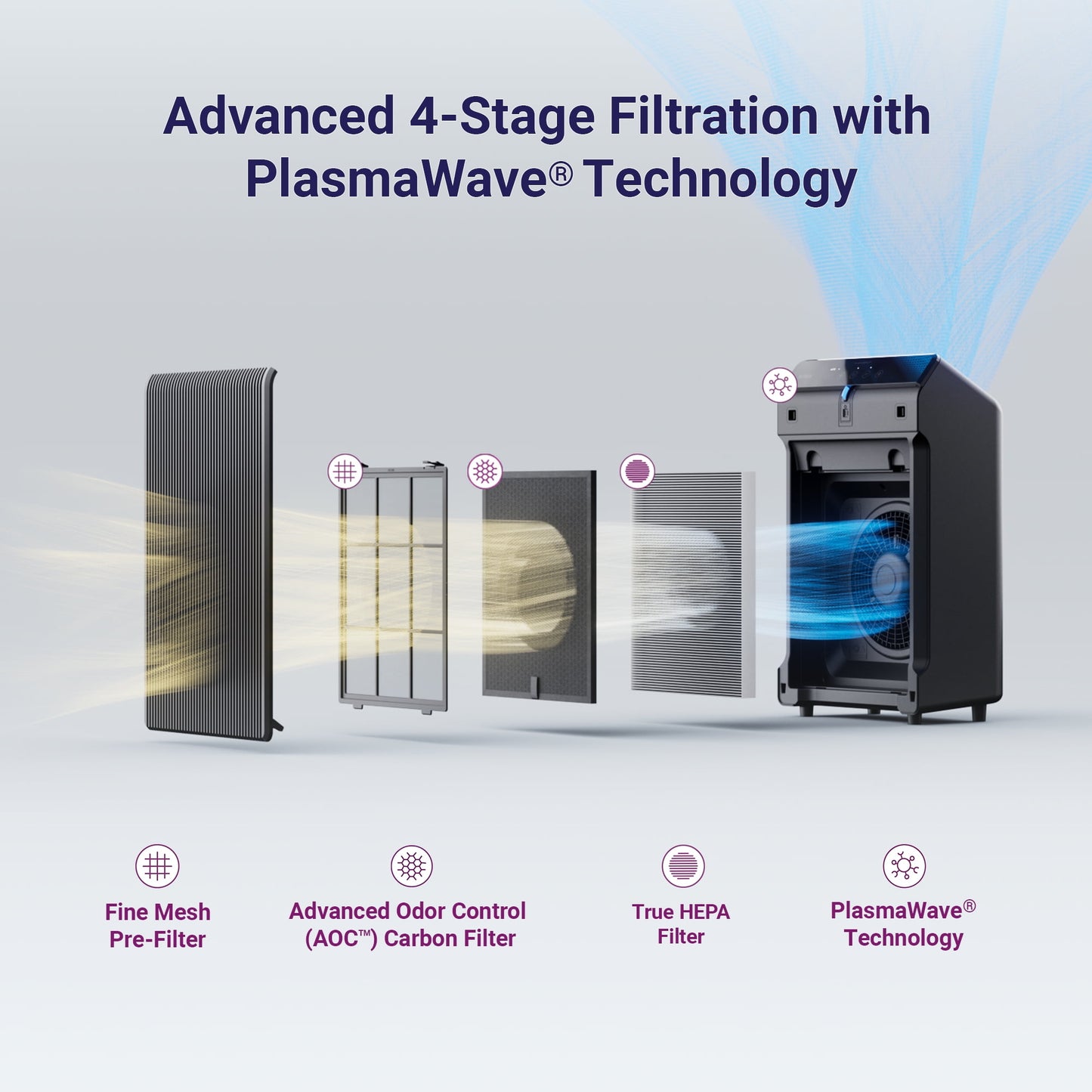 MitoSyne AirGuard True-HEPA Purifier - gallery image 5