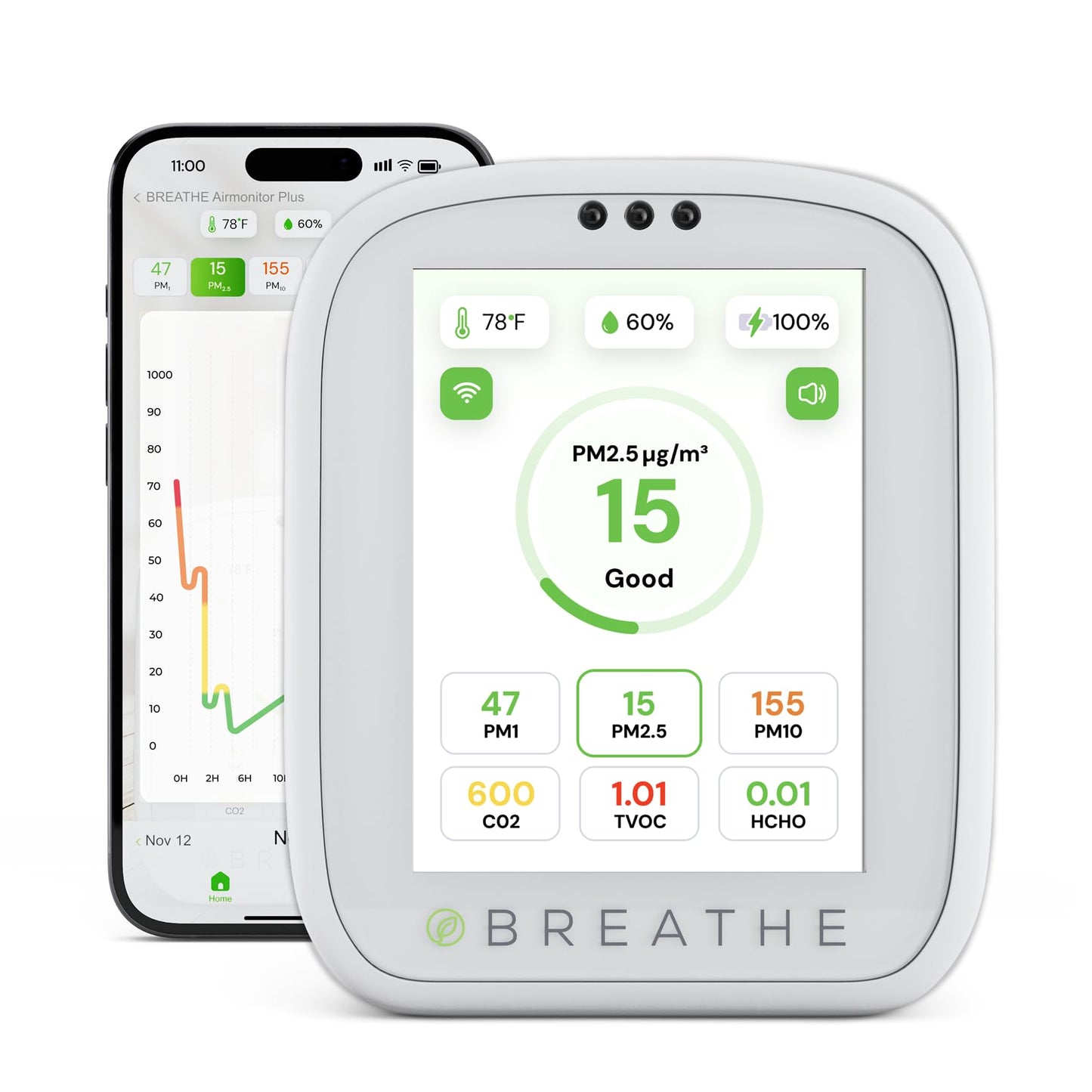 MitoSyne AirTrace Indoor Environment Monitor