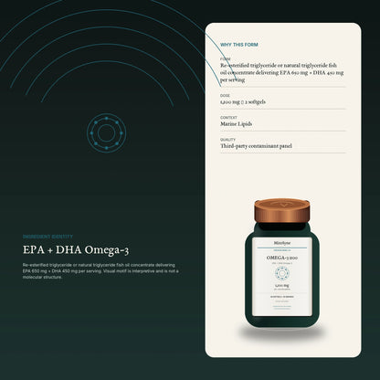 MitoSyne Omega-3 1100 — EPA + DHA Omega-3, 1,100 mg — Ingredient identity / mechanism-safe visual