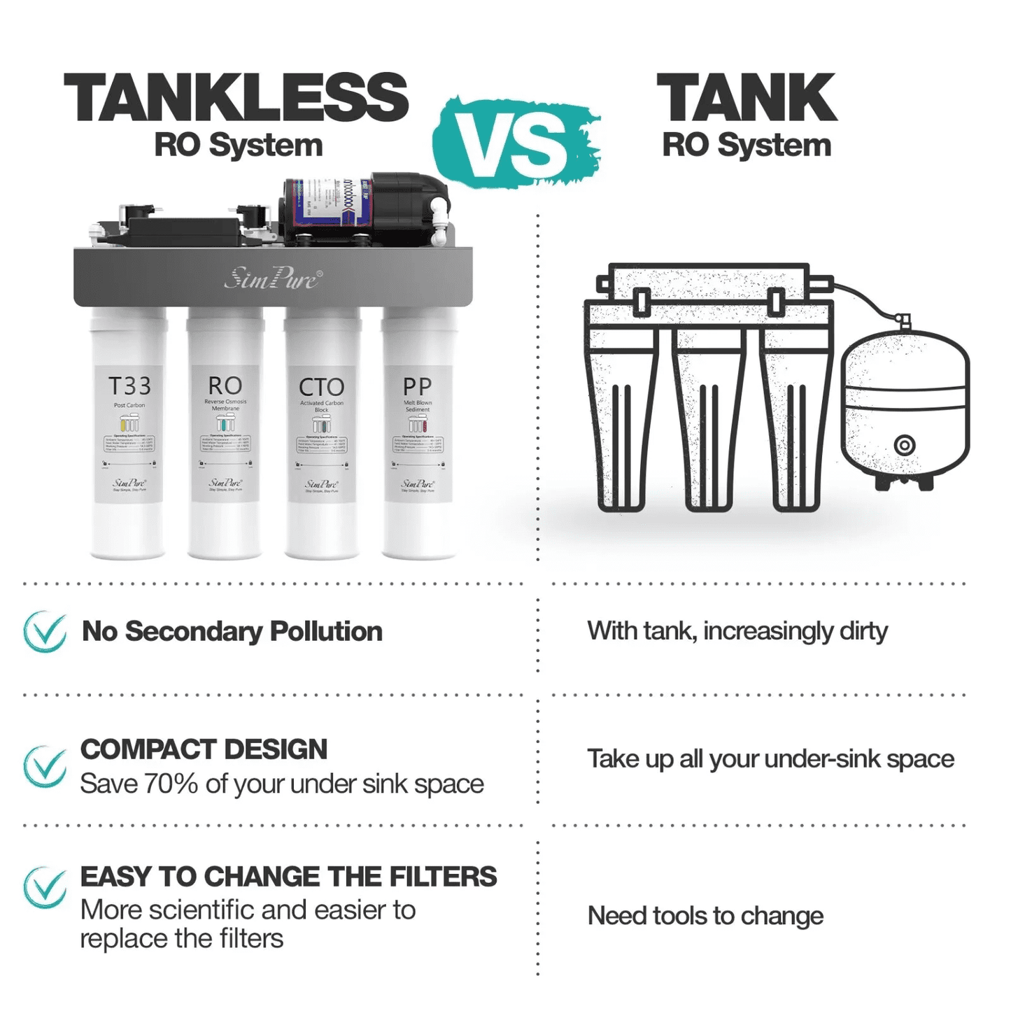 MitoSyne PureSource NSF/ANSI 58 Reverse-Osmosis System - gallery image 4
