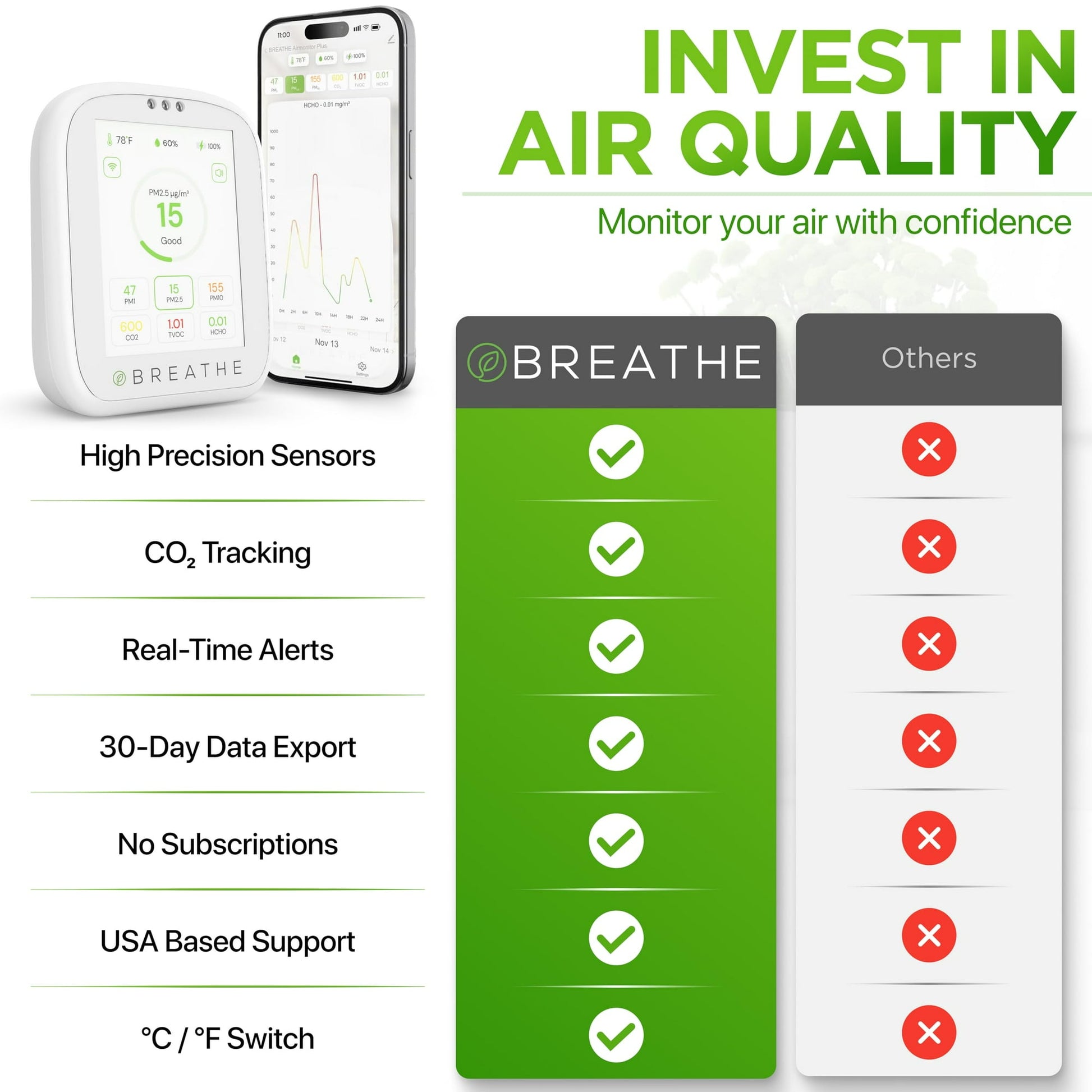 MitoSyne AirTrace Indoor Environment Monitor - gallery image 5
